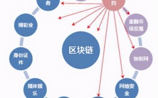 组成区块链的计算机叫什么