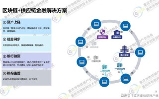 区块链的商业价值包括