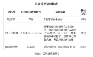 区块链账本系统特点