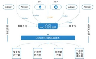 信创区块链