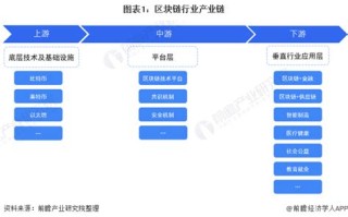 1.政策支持