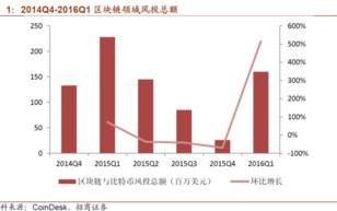 【区块链概念股】揭秘未来金融的黄金钥匙！