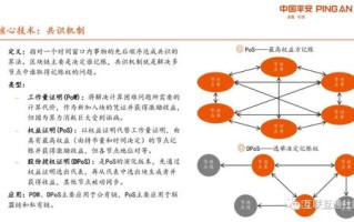 区块链是什么概念?