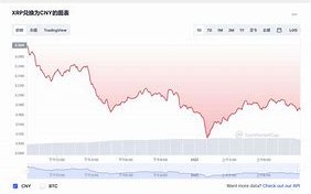 瑞波币最新行情走势图