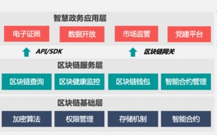 区块链赋能实体经济的技术革命