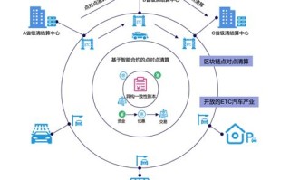 区块链授权技术是什么