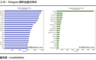 区块链价值在于能够提升产业质量