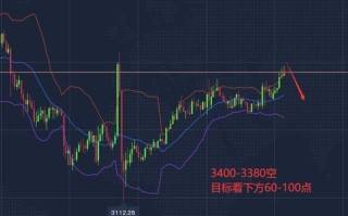 以太坊今日价格行情走势分析