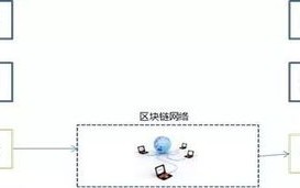 区块链技术与供应链金融