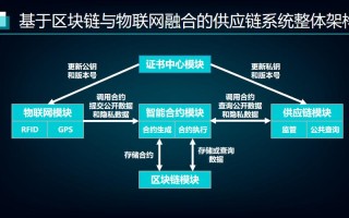 新零售区块链平台哪家最好