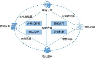 区块链人才培养的现实问题