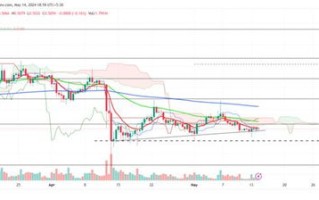 【数字货币风向标】瑞波币（XRP）最新价格行情走势分析