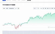 1.引导性内容创建