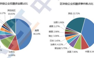 俄罗斯数字区块链试点城市