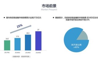 区块链网络发展联盟