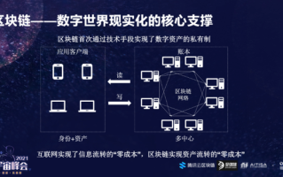 区块链商业思维解读案例