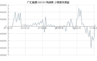 广汇能源股票2016年价格