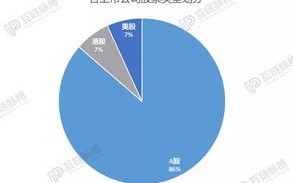 区块链应用实践的实例分析