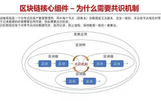 区块链技术第二阶段包括