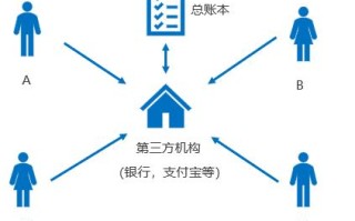 蚂蚁区块链联系方式