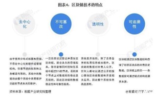 区块链溯源防伪技术