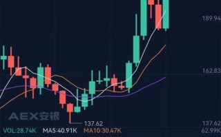 实习生必读以太坊最新行情走势与职场智慧