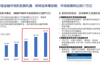 区块链金融迎利好政策