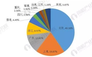 1.新加坡