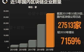 真正区块链技术有哪家公司做得好