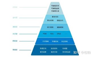 区块链的两个重要里程碑