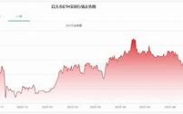 1.掌握最新趋势