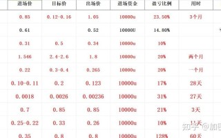 比特币今天最新行情美元价格