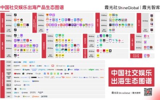 区块链与5G：开启新商机