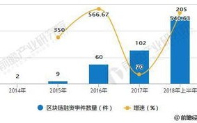 区块链教育领域