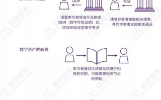 区块链技术在餐厅支付系统中的应用