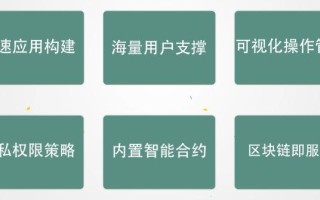 布比网络技术有限公司