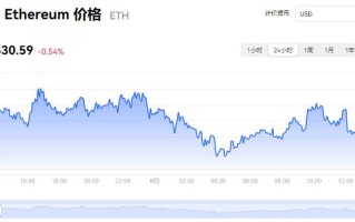 以太坊最新实时消息今日