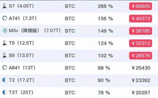 比特币矿机价格