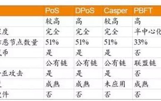 众安科技无锡分公司