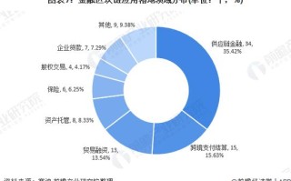 区块链产业涉及的单位