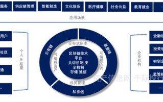 区块链行业分析报告