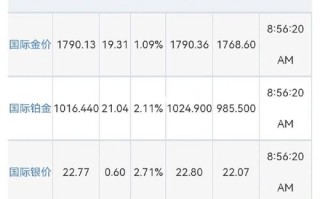 国际金价波动黄金作为避险资产的稳定力量