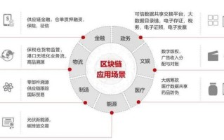 区块链和挖矿的区别