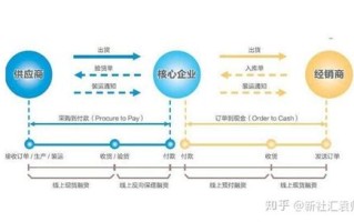 2020年中国区块链公司排行榜