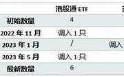 香港交易所正规平台