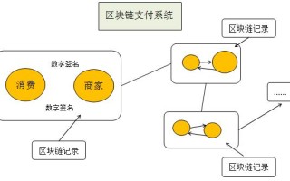 区块链的应用步骤