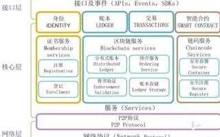 区块链投资的核心逻辑