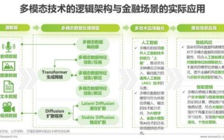 区块链基本原理是区块链交易数据