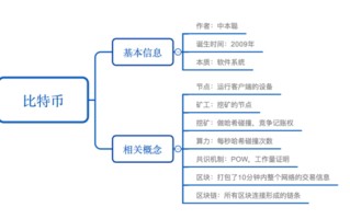 比特币挖矿程序