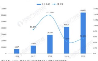 重庆区块链产业园政策